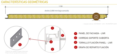 Características geométricas del panel sándwich lana de roca de fachada