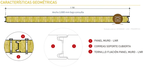 Características geométricas del panel sándwich lana de roca muro