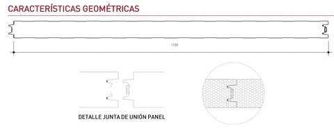 Características geométricas y solapa del panel frigorífico