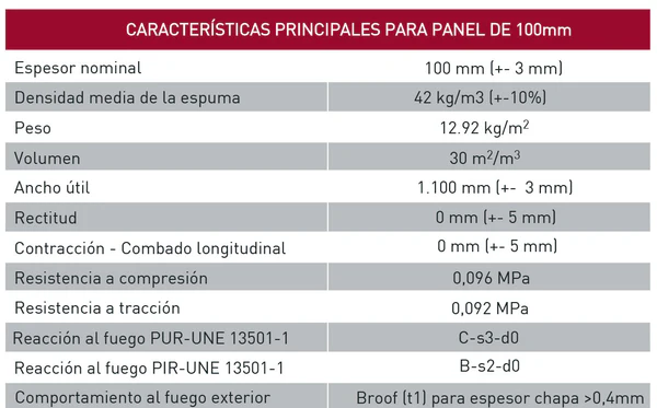 Características técnicas de panel frigorífico